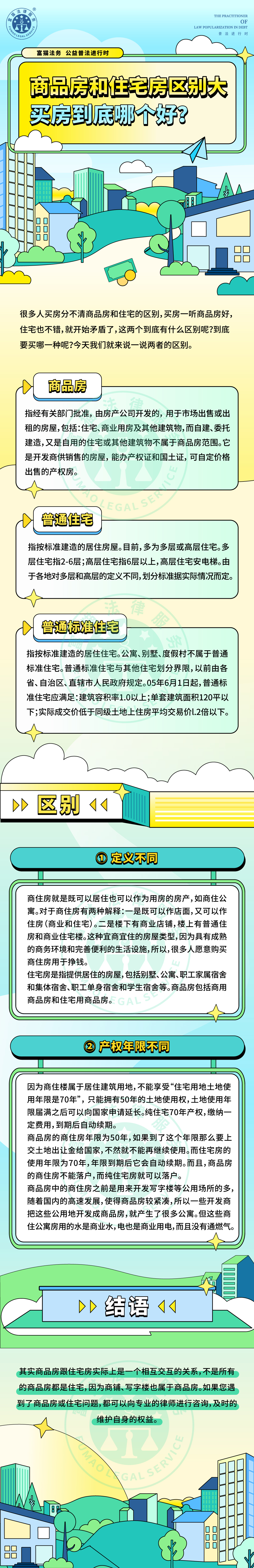 全民普法丨商品房和住宅房区别大，买房到底哪个好？